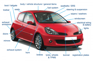 MOT - What is tested